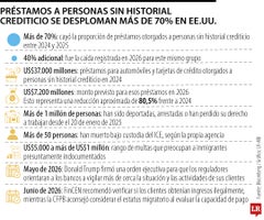 El miedo a las deportaciones está alejando a inmigrantes de los bancos en EE.UU.